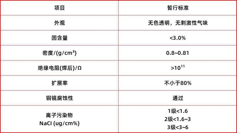 免清洗助焊剂