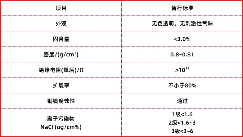 免清洗助焊剂