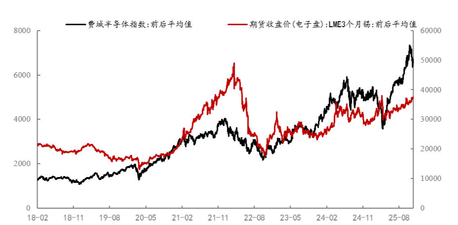 锡价波动加剧SMT焊料成本管控压力